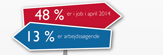 Grafik med statistik om pædagogiske assistenter - fra undersøgelse april 2014 